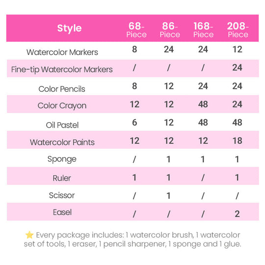 📢📢خصم ٥٠٪ !!✨مجموعة إبداعية فنية فاخرة 6 في 1🎁أفضل هدية للأطفال