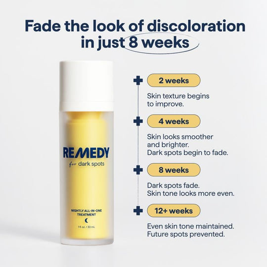 😴😴REMEDY Overnight Serum: Din kraftpaket i kampen mot mörka fläckar