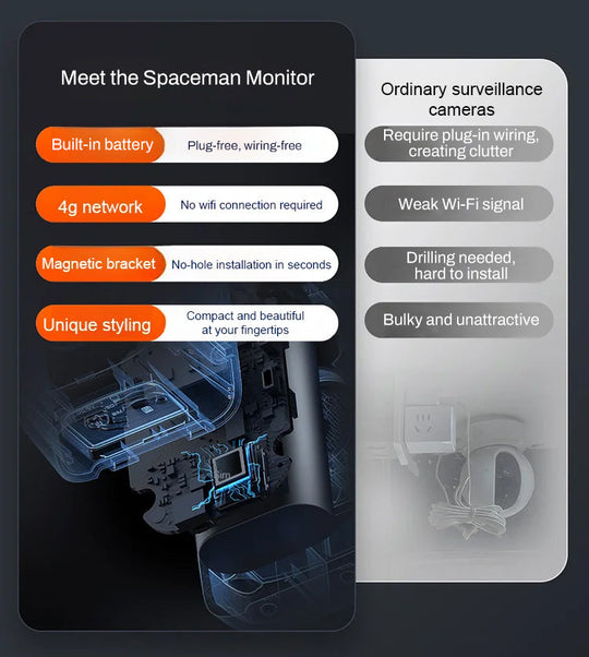 🔥Nyinkommet 50% rabatt🔥Trådlös nattkamera – Smart säkerhet dygnet runt