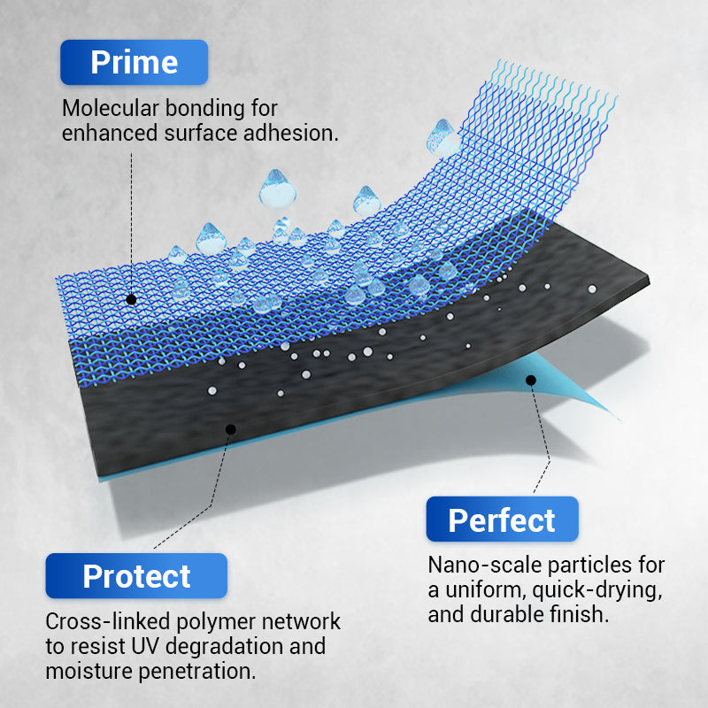 🛡️ Waterproof Polyurethane Coating – Versatile, Easy to Apply and Long-Lasting Protection 🏠✨