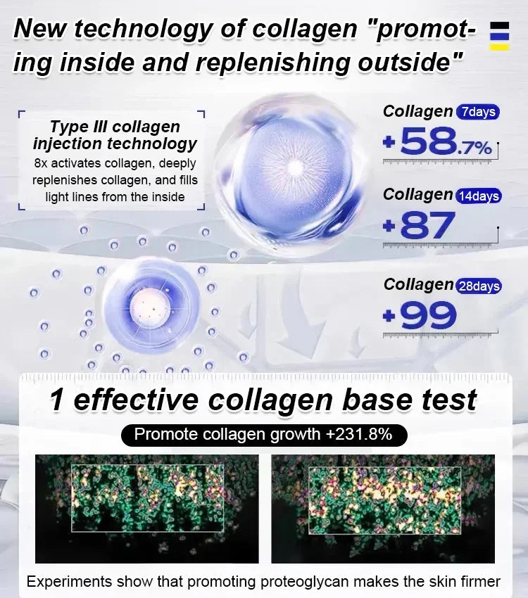 Uppstramande serum mot rynkor