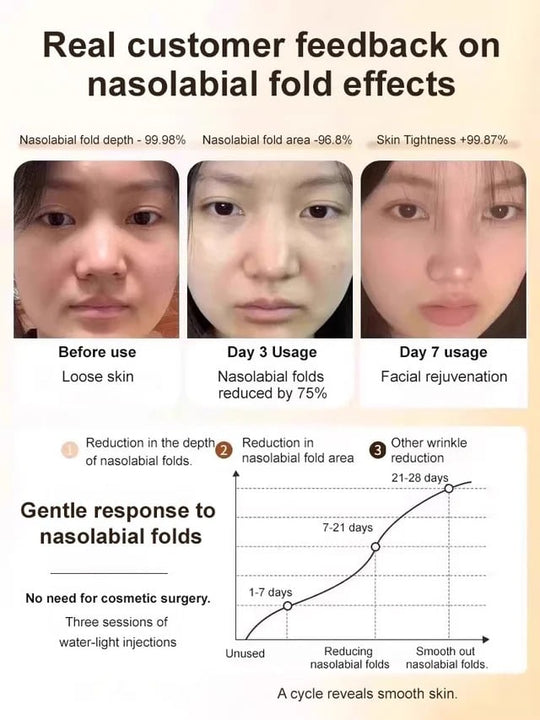 🔥Lozione antirughe al collagene micromolecolare