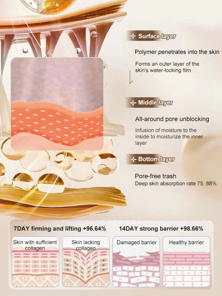 🔥Lozione antirughe al collagene micromolecolare