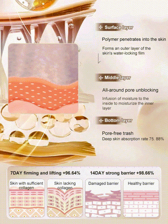 🔥Lozione antirughe al collagene micromolecolare