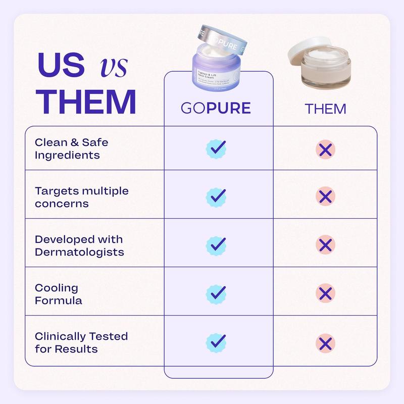 [Oifigiúil GOPure] Uachtar Muineál Teannaigh & Uachtar Ardaithe Daingnithe le haghaidh Cosmaidí Teannadh Craiceann Uibheacha - Cliniciúil Cruthaithe, Sábháilte & Glan, Molta ag Deirmeolaithe, Saor ó Chruálacht