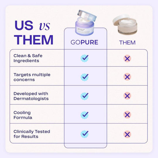 [Oifigiúil GOPure] Uachtar Muineál Teannaigh & Uachtar Ardaithe Daingnithe le haghaidh Cosmaidí Teannadh Craiceann Uibheacha - Cliniciúil Cruthaithe, Sábháilte & Glan, Molta ag Deirmeolaithe, Saor ó Chruálacht