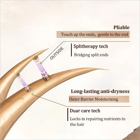 Suavizante de cabello proteico y acondicionador profundo